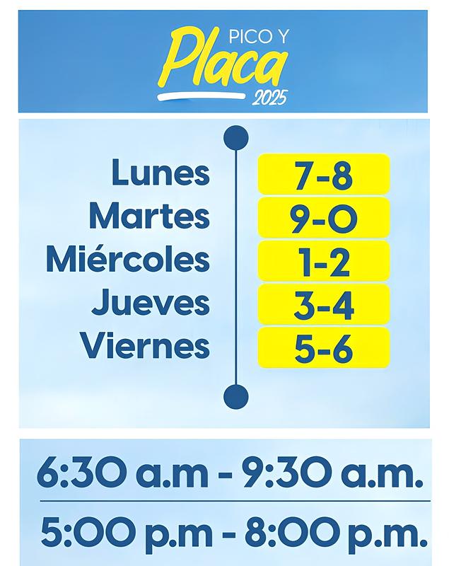 Pico y placa Villavicencio 2025