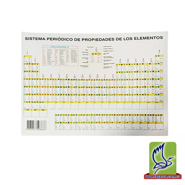 Tabla Periódica